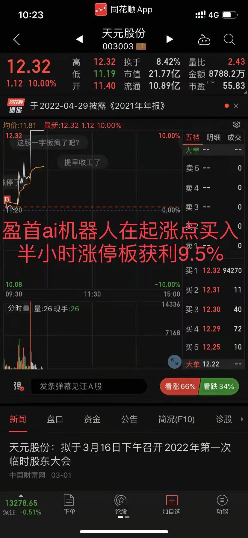 半个小时即获利9.5% 今日早上在起涨点买入003003天元股份，逆市大幅获利9.5%！