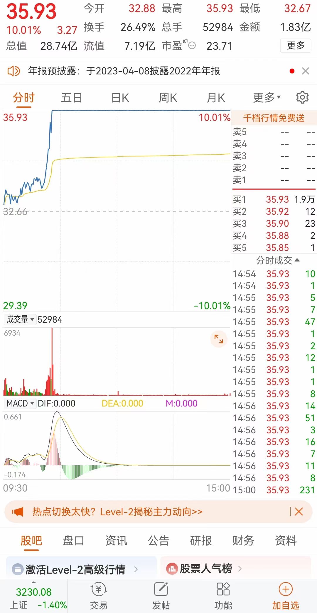 3月3日ai机器人圣晖集成买入一天获利7.9%今天再涨停！